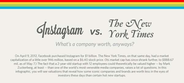 Corporate Comparison Graphs