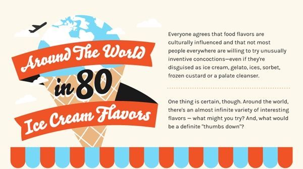 International Ice Cream Infographics