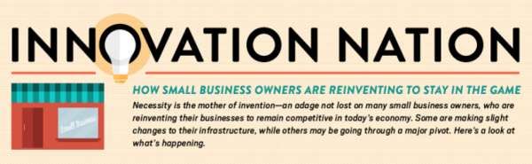 Business Innovation Infographics