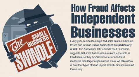 Business Fraud Diagrams