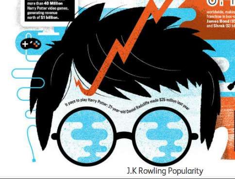 Mega Literary Franchise Graphs