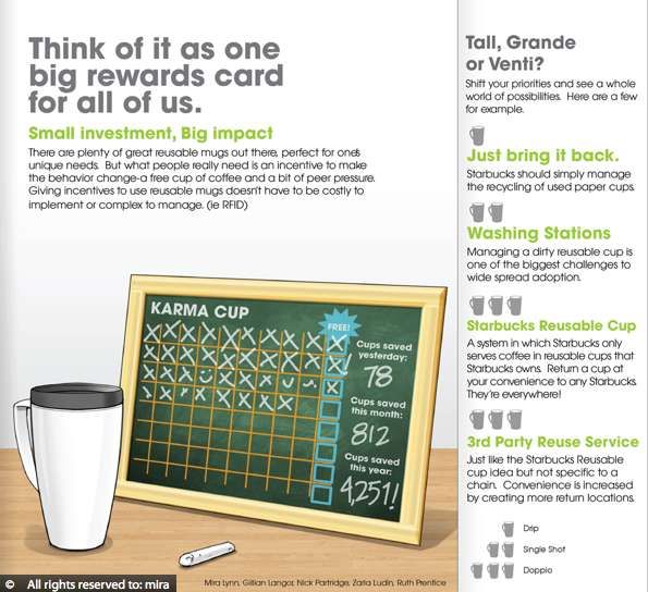 Green Coffee Incentives