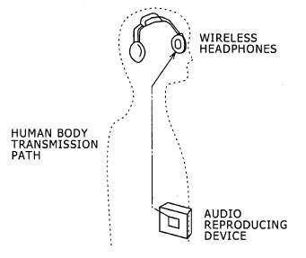 Human Body Instead of Headphone Wires