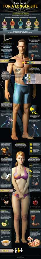 Healthy Living Infographics