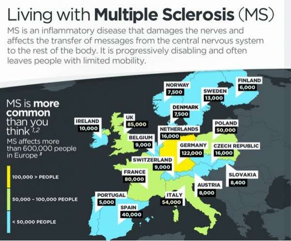 Revealing Disease Graphs