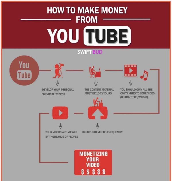 Monetizing Online Video Guides