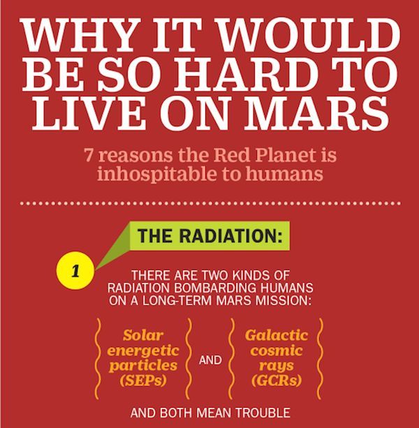 Martian Life Charts