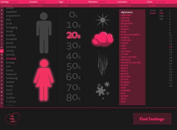 New Software Measures Global Shifts in Human Emotion Based on Blogs