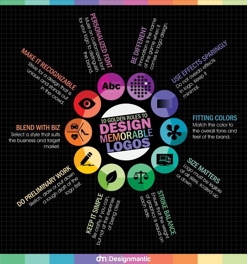 Memorable Logo Charts