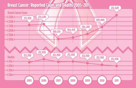 Myth-Dispelling Cancer Graphics