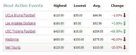 Online Concert Ticket Haggling