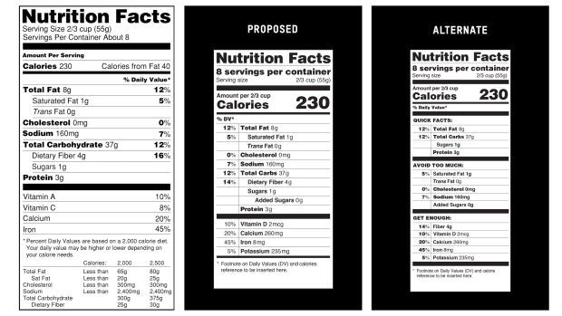 Realistic Revamped Food Labels