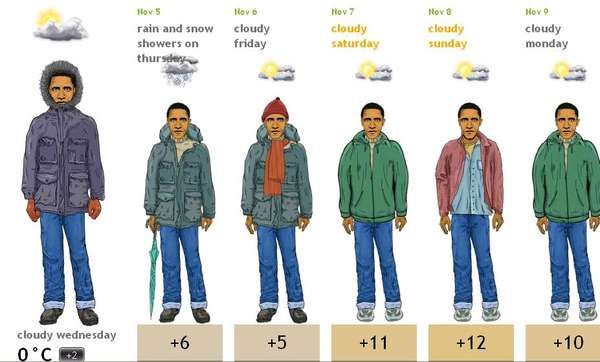 Presidential Weather Predictors