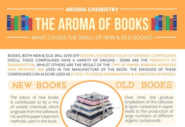 Book Aroma Infographics