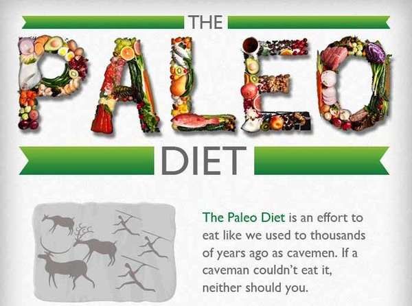 Caveman Diet Infographics