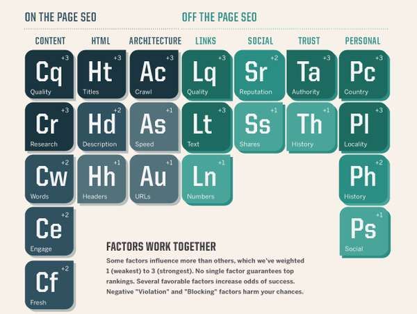 Scientific Search Layouts