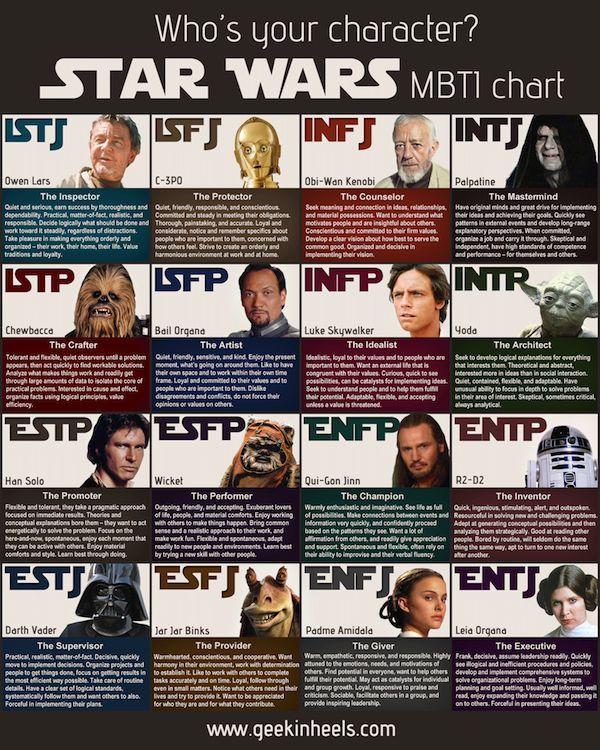 Sci-Fi Personality Charts