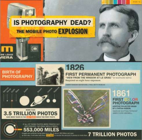 Revolution of Photography Infographic