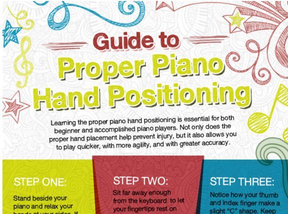 Proper Piano Playing Charts