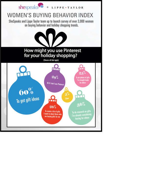 Pinterest Shopping Guides