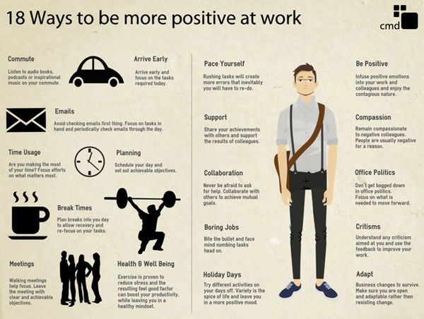 Workplace Positivity Infographics