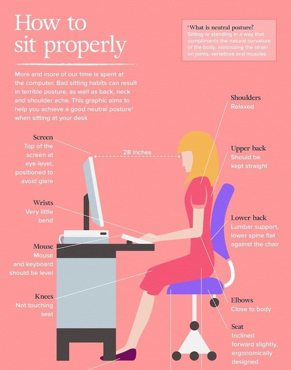 Problematic Posture Charts