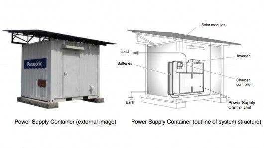 Portable Solar Power Plants