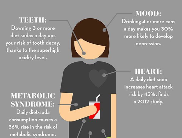 Diet Soda Consumption Charts