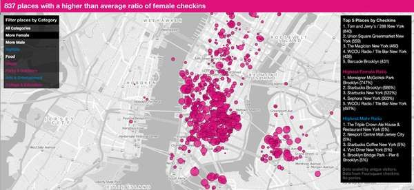 "Sausagefest" Avoidance Sites