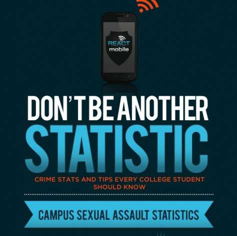 Student Crime Infographics