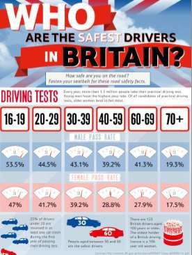 Risky Drivers Infographic