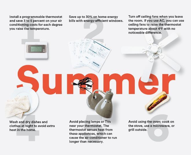 Seasonal Utility Bill Infographics