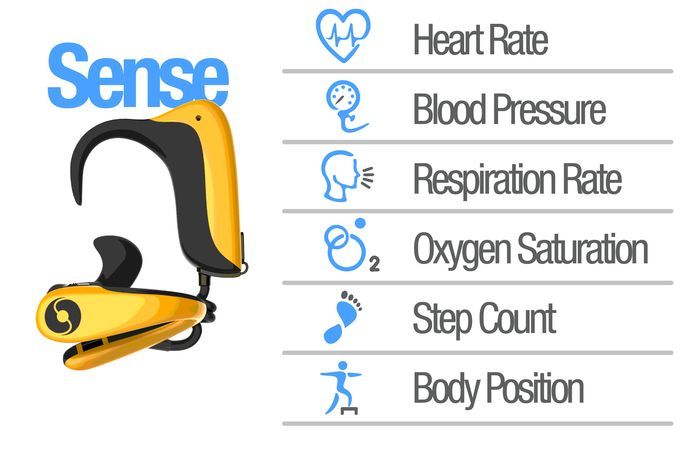 Biometric Health Monitors