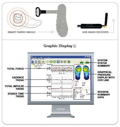 Shoe Insole Detects Diabetes