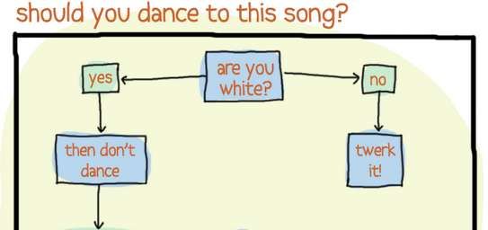 Dancing Advisory Charts