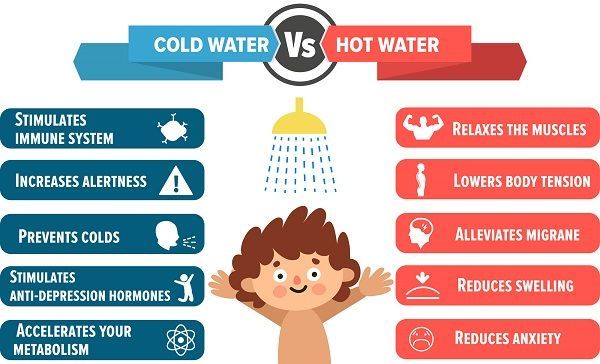 Comparative Bathing Charts