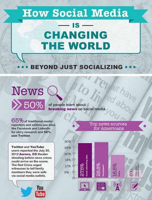 Social Media Influence Infographics