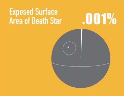 Informational Sci-fi Infographics