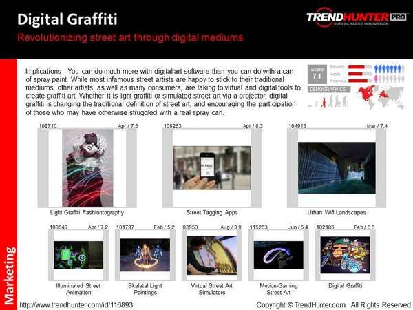 Street Art Trend Report