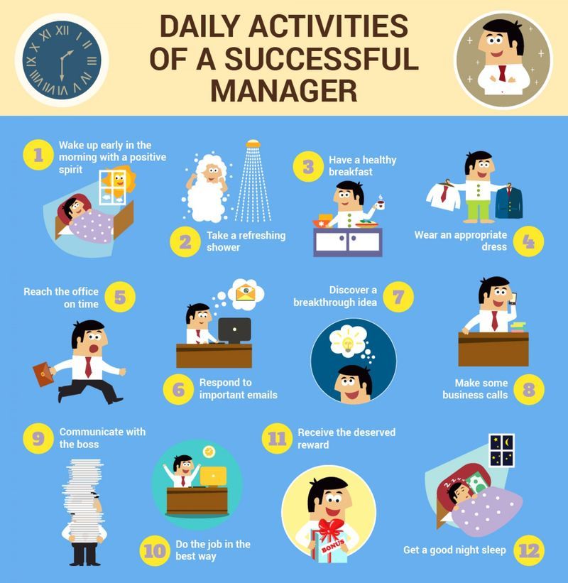 Managerial Routine Infographics