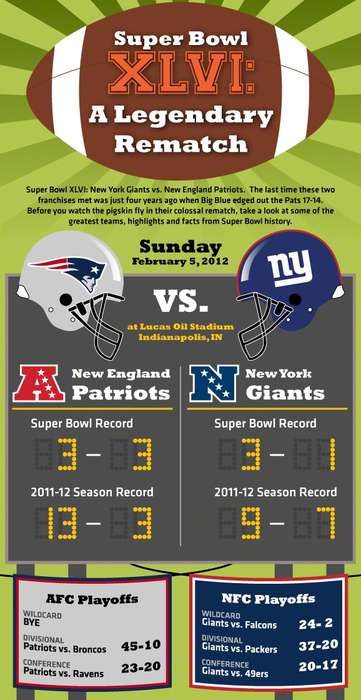 Championship Rivalry Infographics