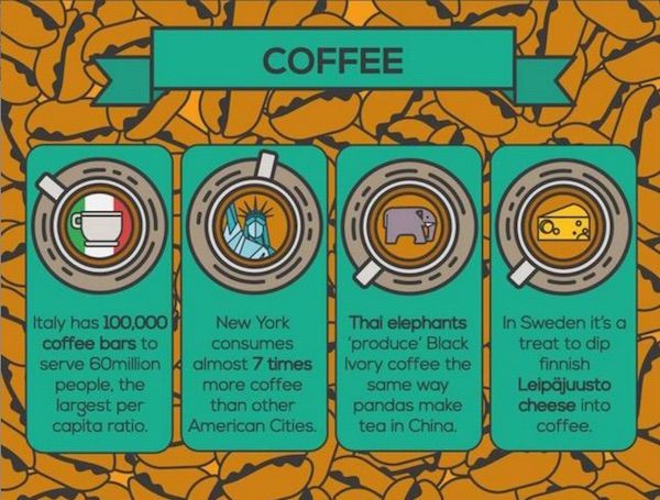 Caffeine Comparison Charts