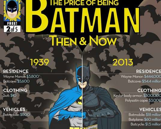 Superhero Lifestyle Cost Infographics