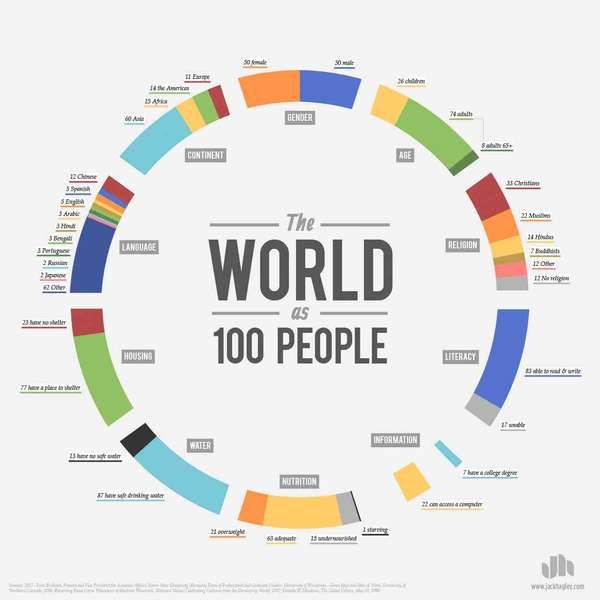 Scaled-Down Population Infographics