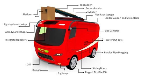 Compact Medical Vehicles