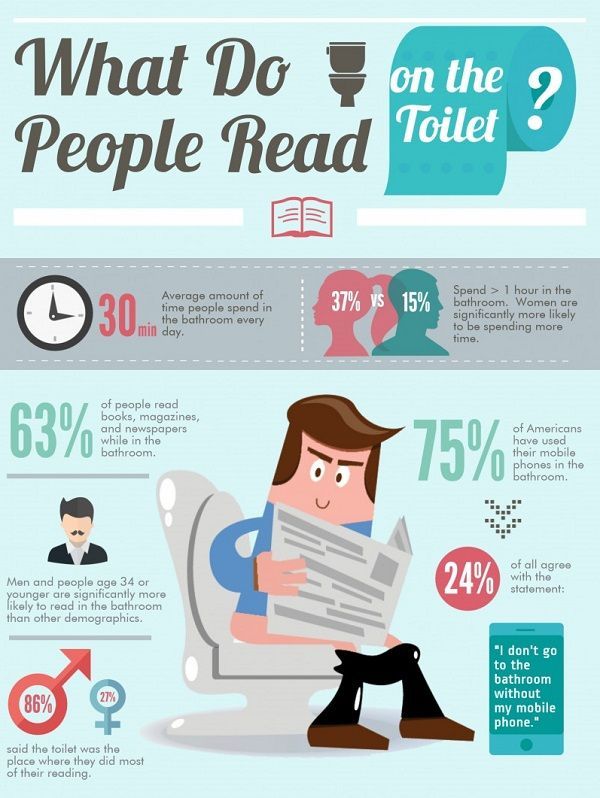 Toilet Literature Infographics