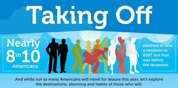 Distracted Traveling Infographic