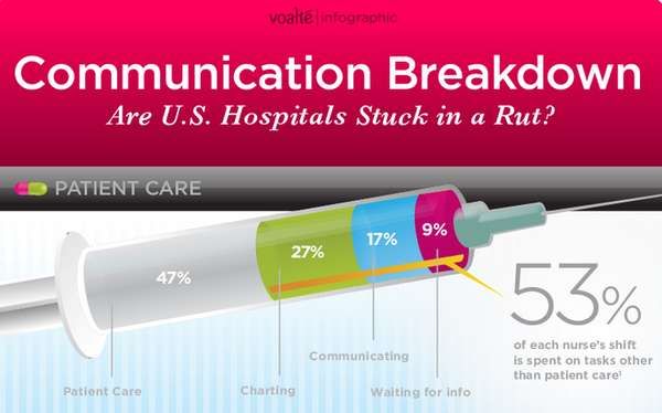 Healthcare Failure Infographics