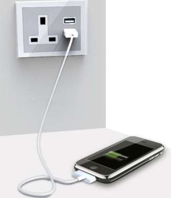 USB Wall Sockets