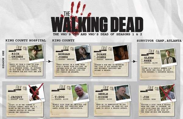 Zombie Television Infographics